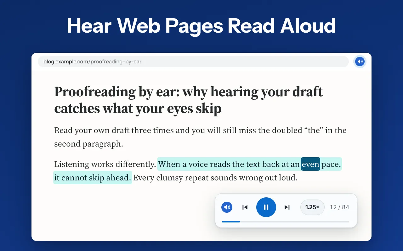 A blog article read aloud with one sentence highlighted, the spoken word marked and the corner player at 1.25× on sentence 12 of 84