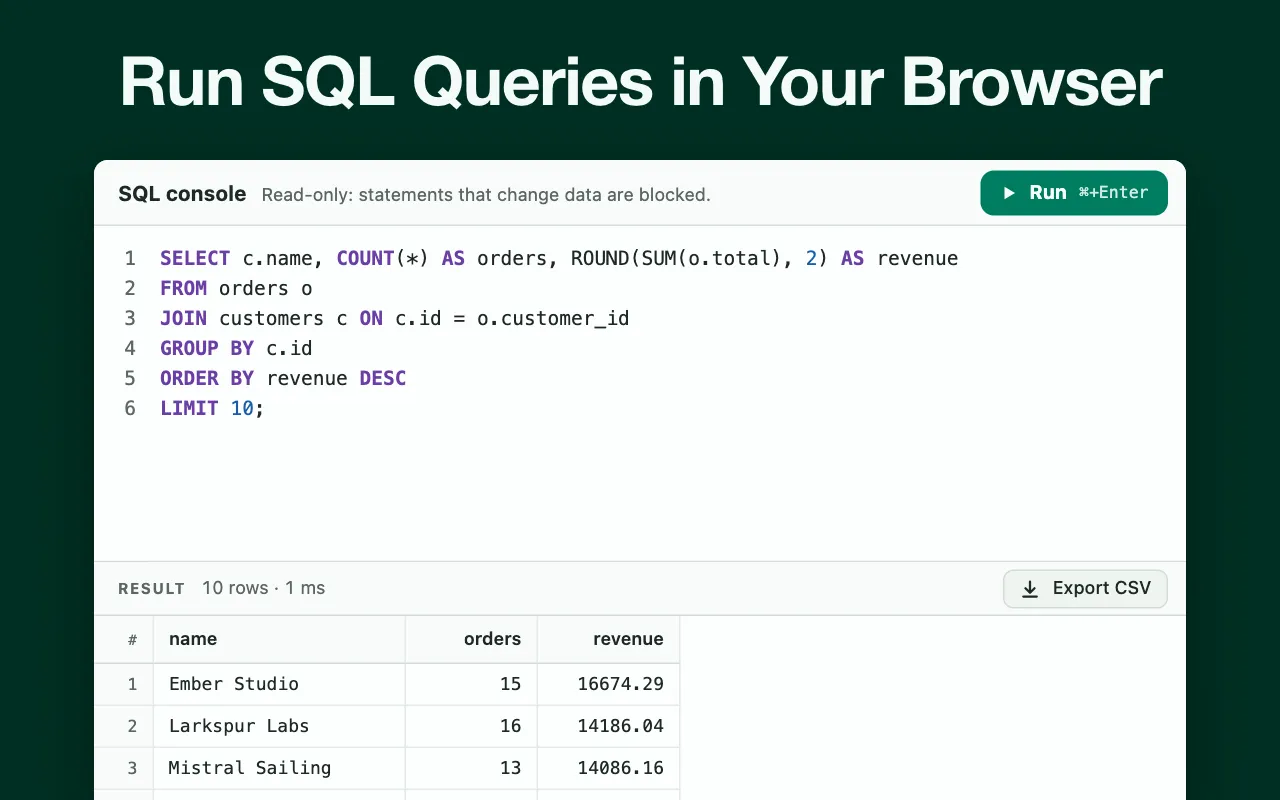 Read-only SQL console with a JOIN and GROUP BY query and a result table of names, order counts and revenue