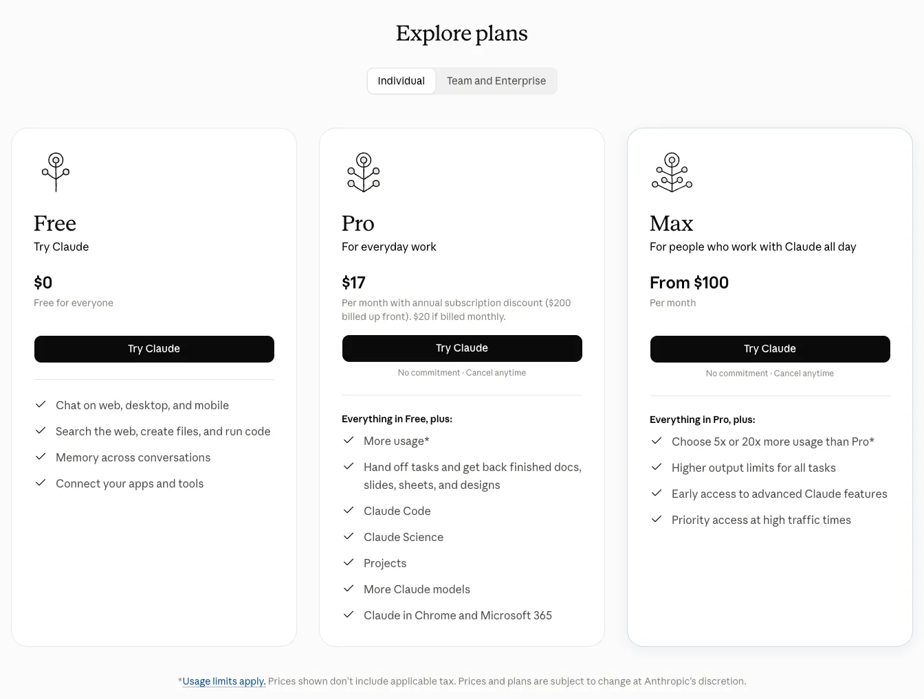 claude.ai “Explore plans” cards: Free $0, Pro $17 per month with the annual discount or $20 billed monthly, Max from $100 per month with 5x or 20x more usage than Pro