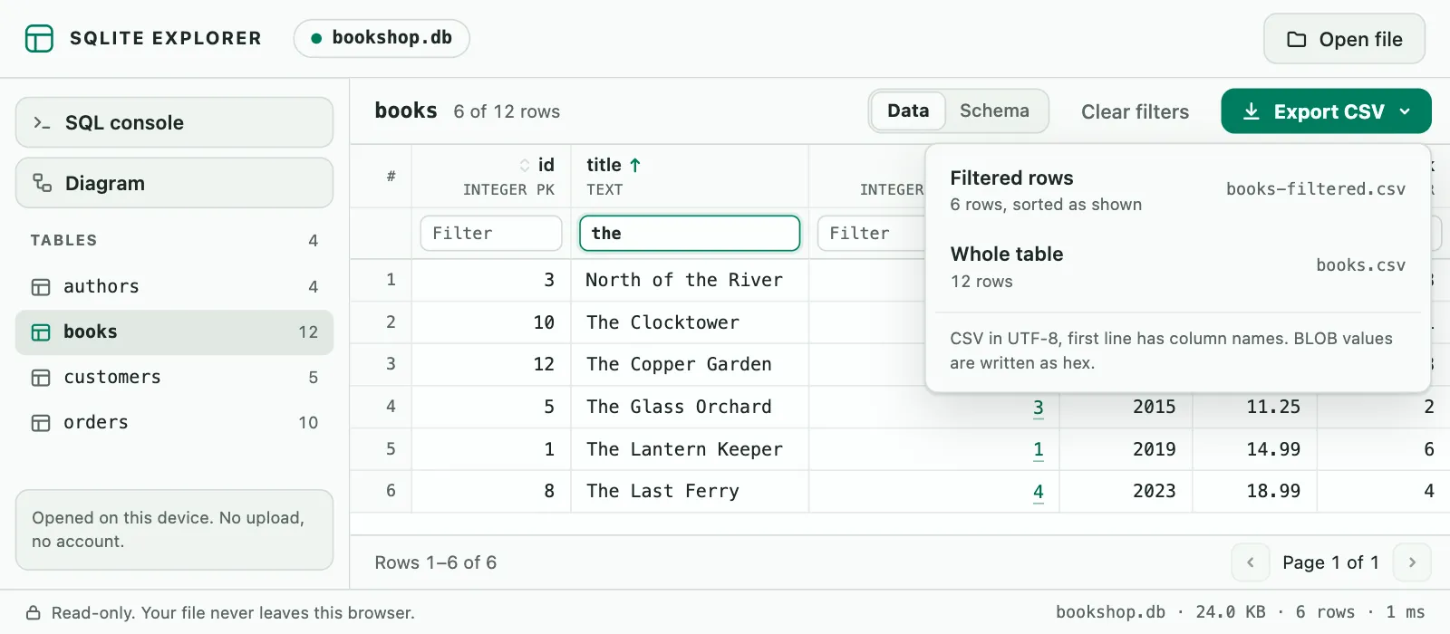 SQLite Explorer with the books table filtered to 6 rows and sorted by title, and the Export CSV menu open with two choices: Filtered rows, 6 rows as shown, and Whole table, 12 rows